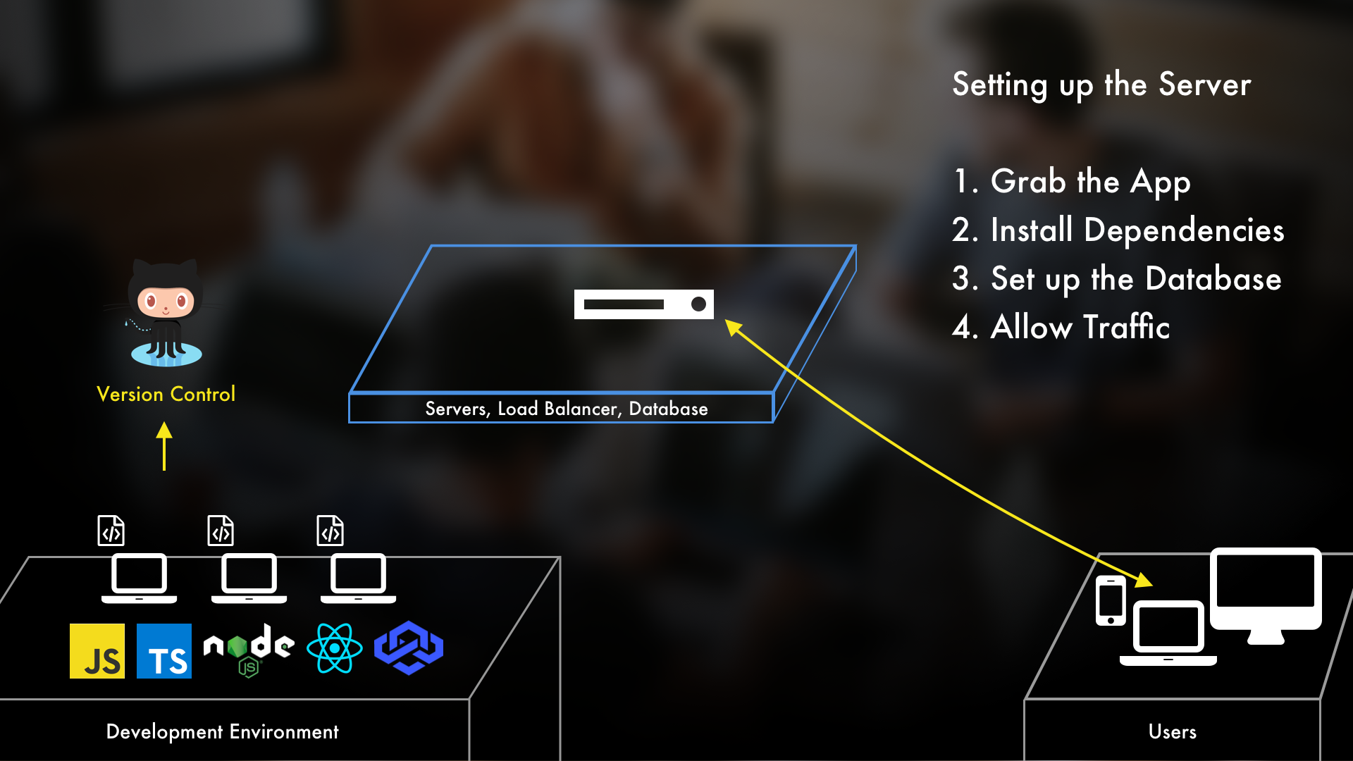 Servers+and+Databases+-+4.png