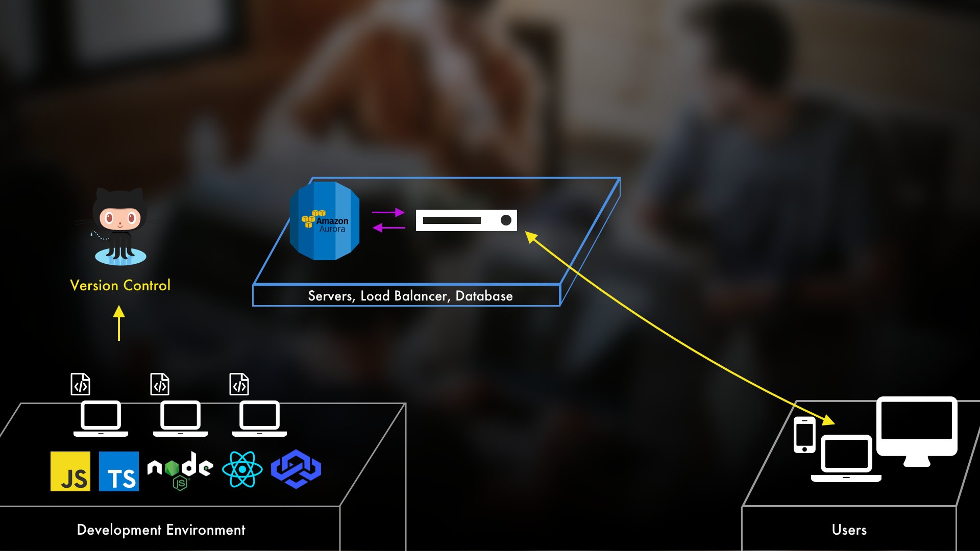 Servers+and+Databases+-+6.png