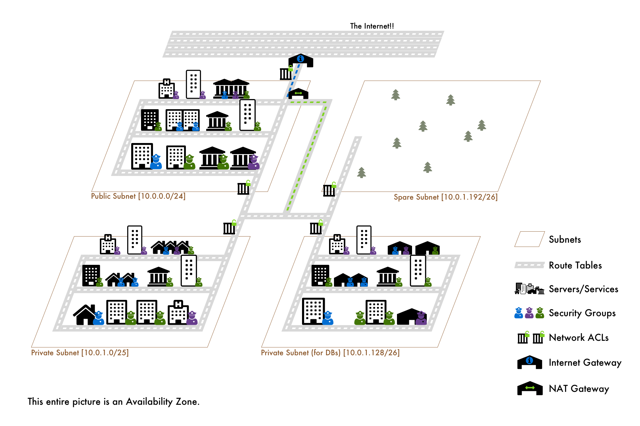 VPCs in the Full Analogy